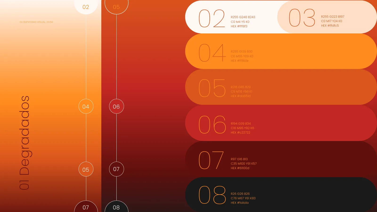 Paleta cromática de Grupo Dinamis con degradados